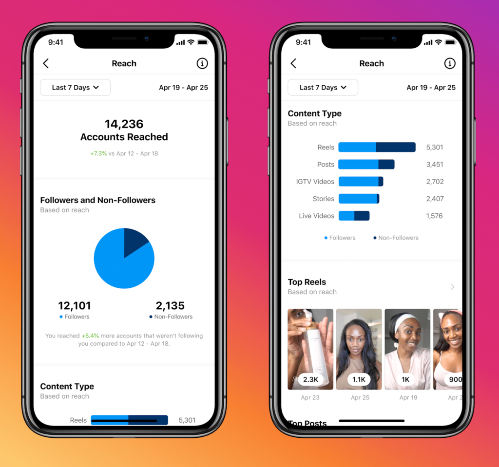 Understanding Instagram Insights