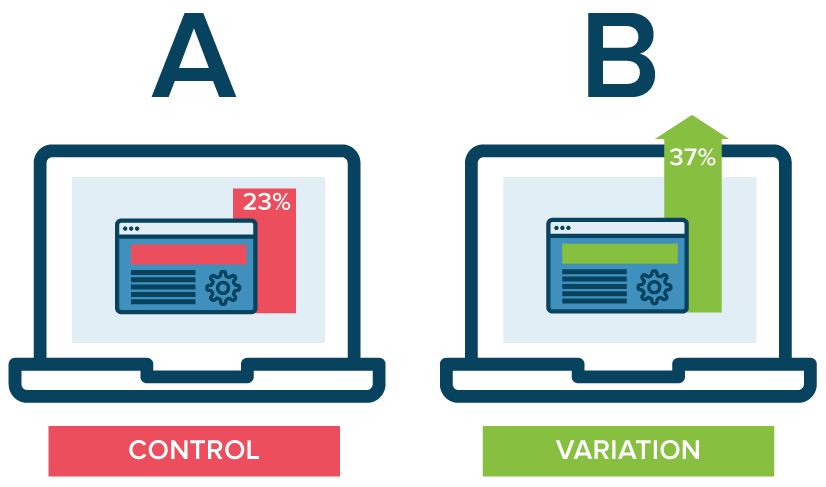 A/B Testing with Instagram Stories