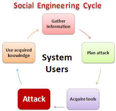 The Role of Social Engineering in Identifying Instagram Users