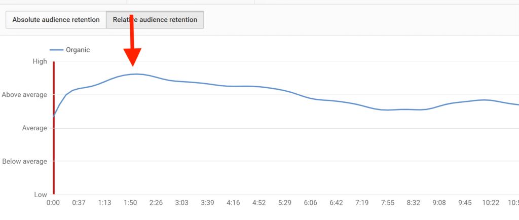 Using Instagram Story Highlights to Track Viewer Retention