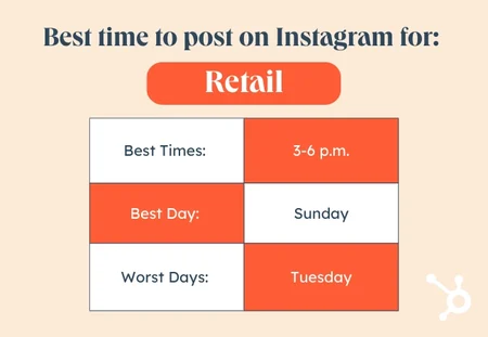 Timing Your Posts